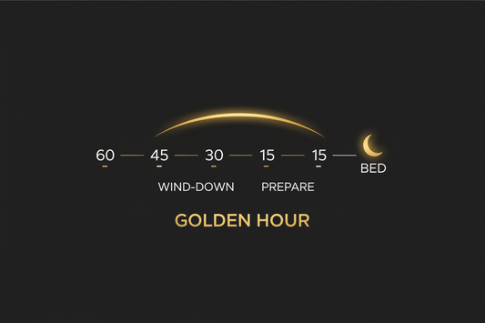 Timeline showing glycine taken 30 to 60 minutes before bed for best effect at sleep onset