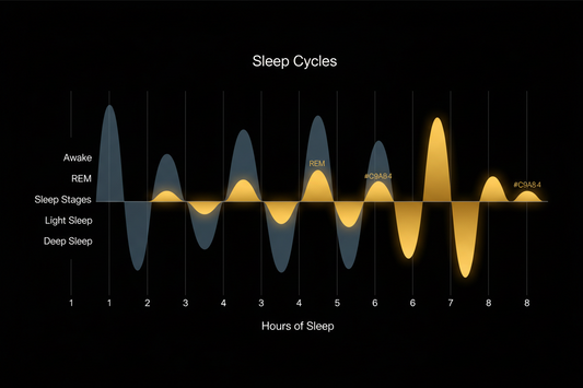 How to get more REM sleep, gold night-timeline motif on black