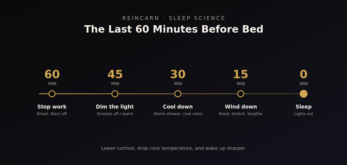 Last 60 minutes before bed protocol